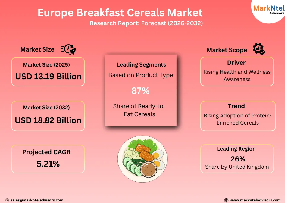Growth drivers and challenges in Europe breakfast cereals